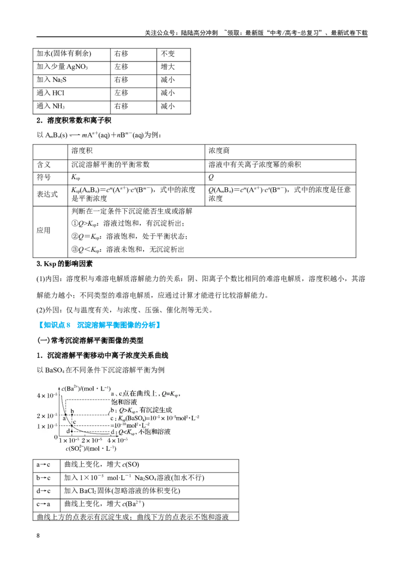 《专题七水溶液中的离子反应与平衡九大题型-2024年高考化学二轮复习举一反三系列（新高考专用）（学生版）_05-化学-高考总复习_二轮复习_2024年_资料》第8页预览