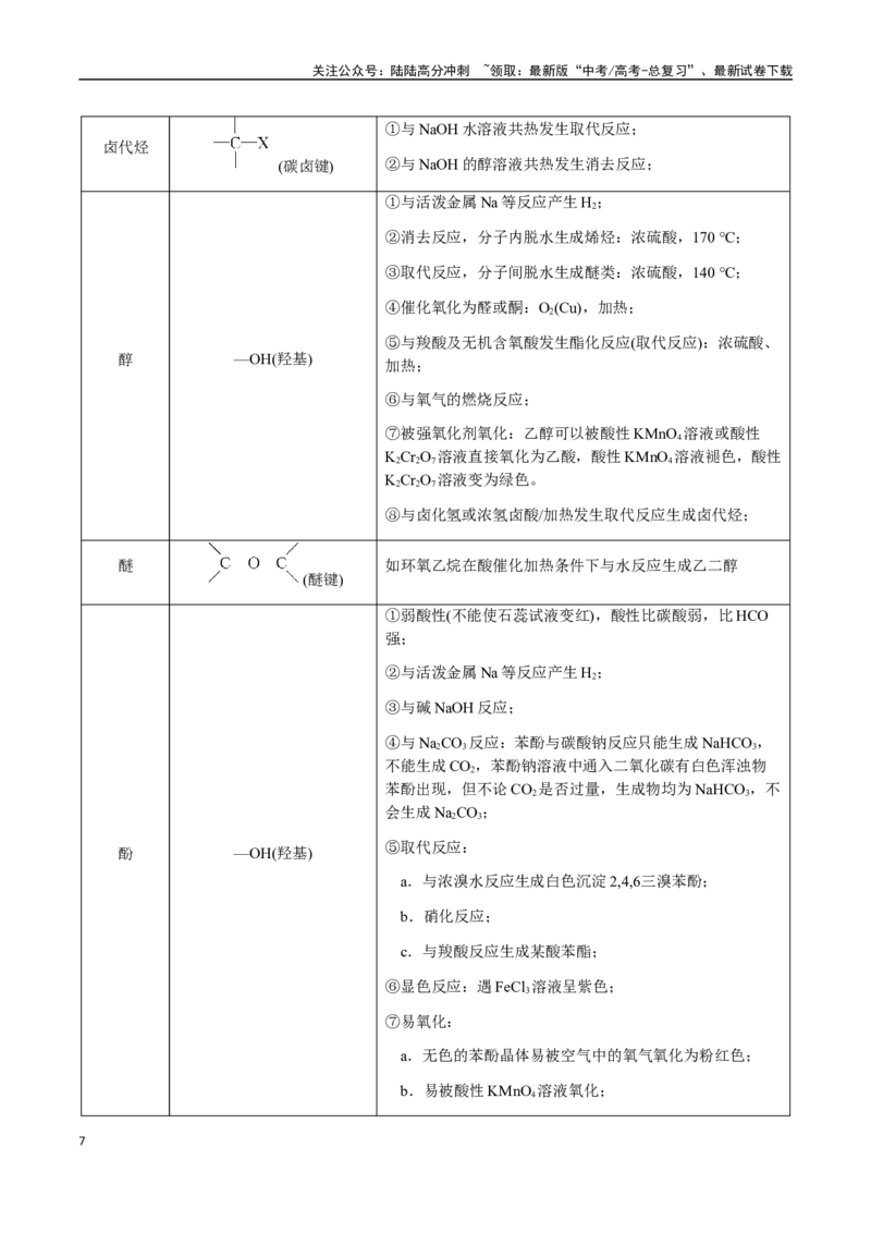 《专题21有机物的结构与性质（选择题）（学生版）-（新高考通用）_05-化学-高考总复习_二轮复习_2025年_2025年高考化学二轮·突破提升专题复习讲义（新高考通用）_资料》第7页预览