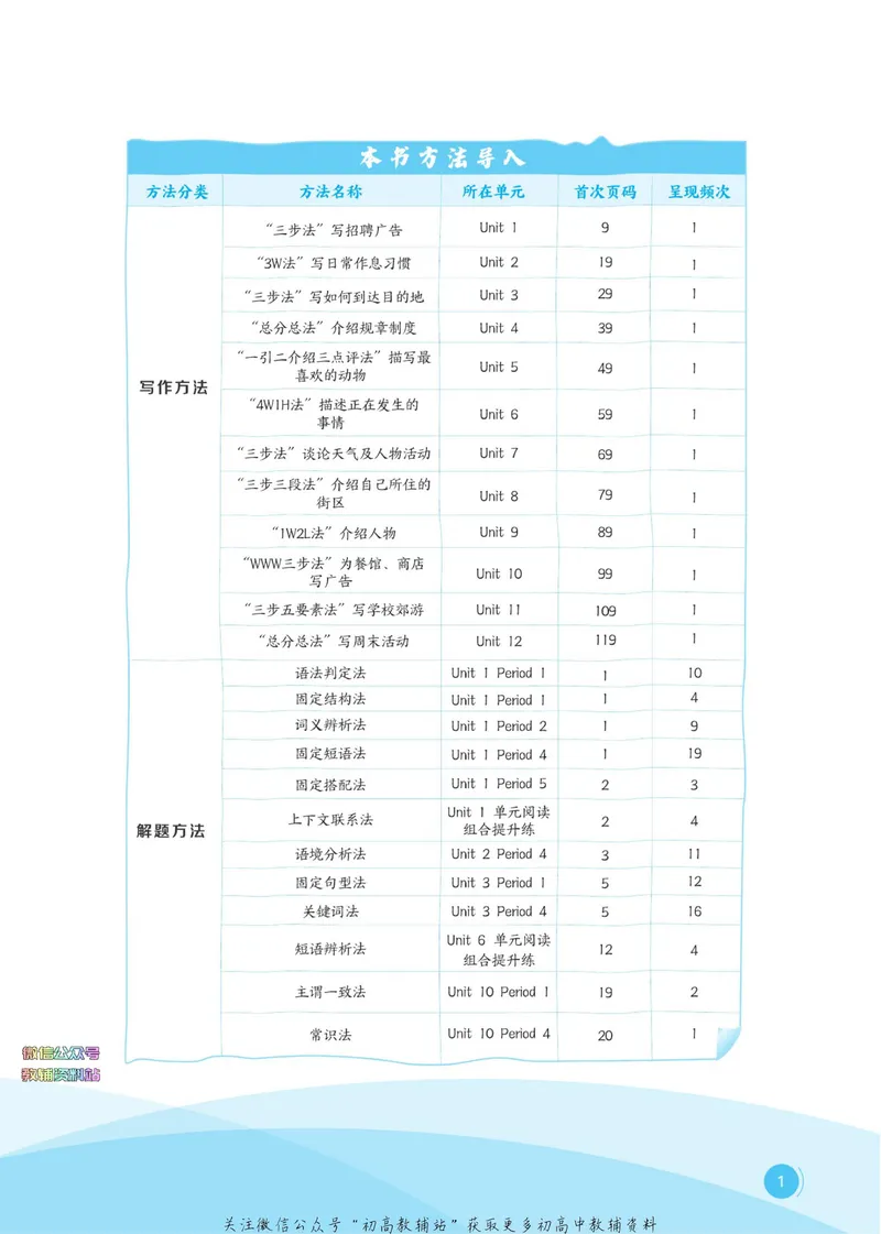 《典中点七年级下册英语人教版安徽专版_初中7-9年级上下册《典中点》》第7页预览