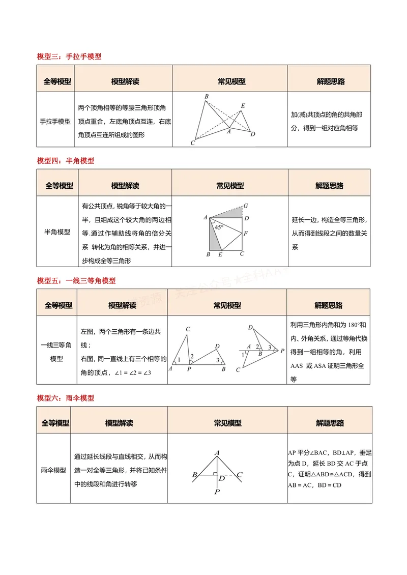 《专题01全等三角形的九大模型及两大构造方法(专项训练)(解析版)_2026语数英7-9年级上《举一反三系列》多版本_2026《初中数学•举一反三系列》8上多版本_380》第2页预览