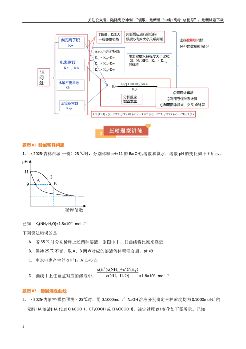 《压轴题06水溶液中微粒变化图像题（学生版）_05-化学-高考总复习_专项复习_2025年_2025年高考化学培优训练黑吉辽蒙专用》第4页预览