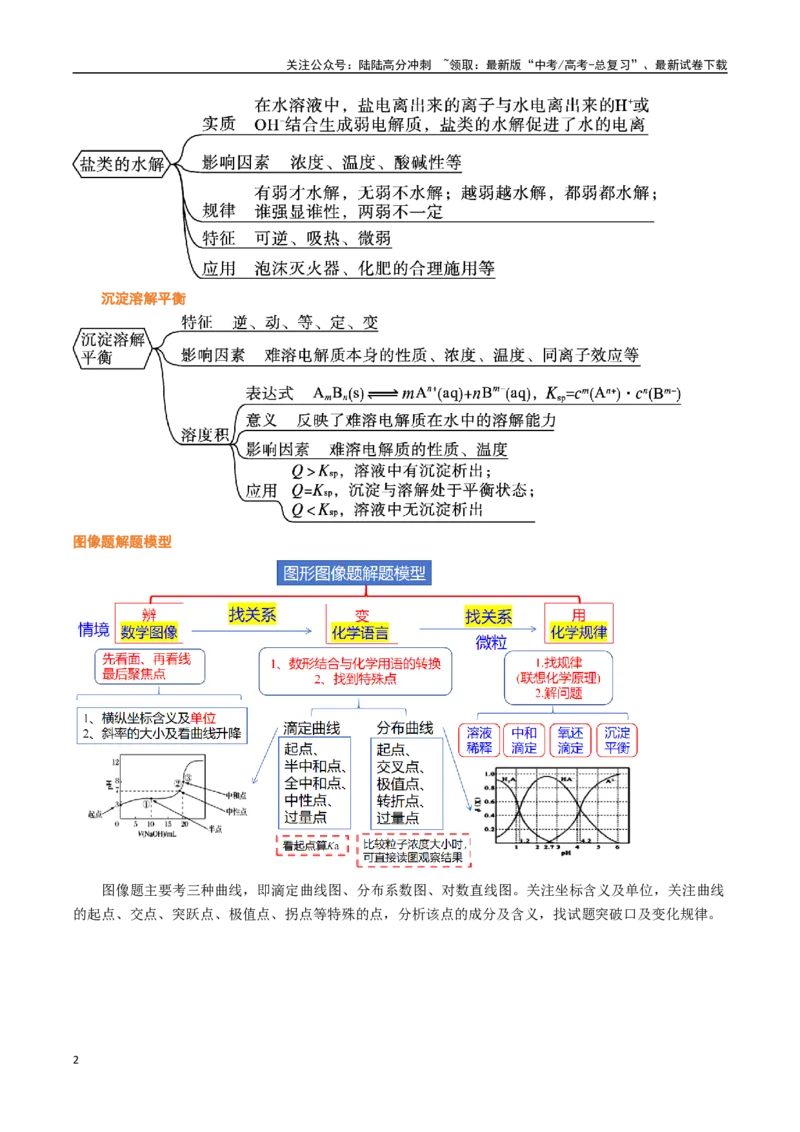 《压轴题06水溶液中微粒变化图像题（教师版）_05-化学-高考总复习_专项复习_2025年_2025年高考化学培优训练黑吉辽蒙专用》第2页预览