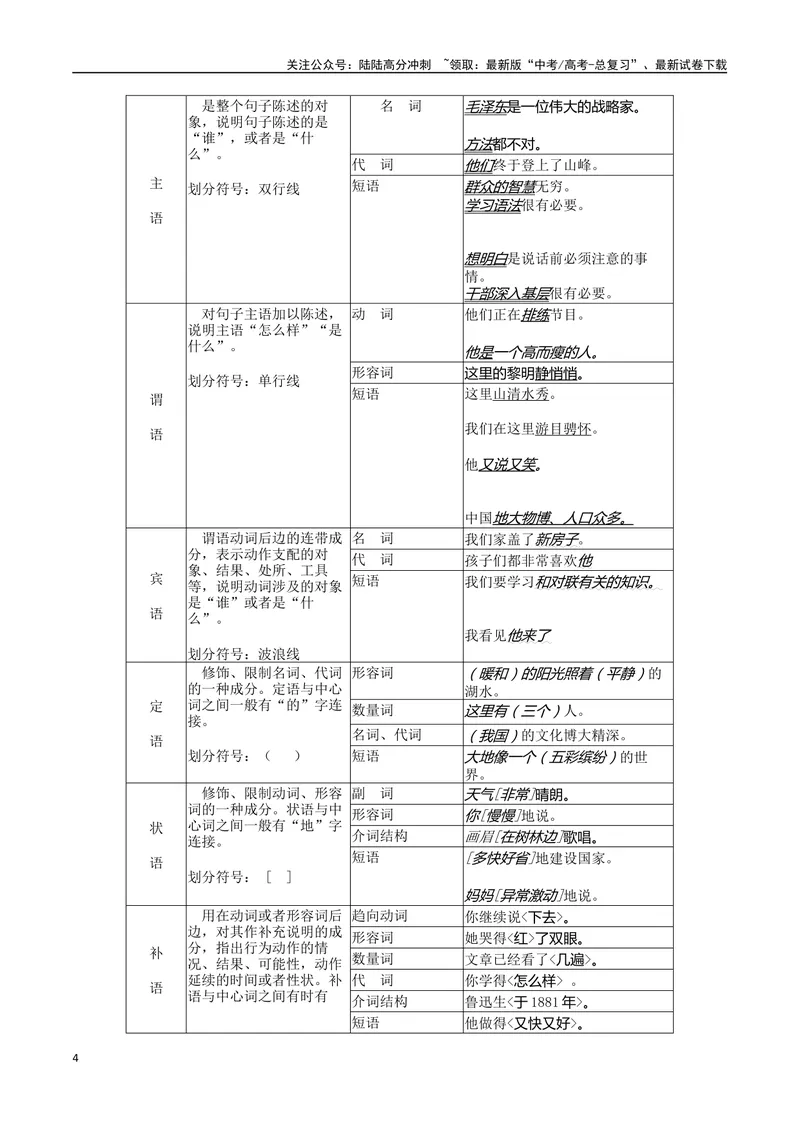 《专题01语法知识梳理-备战2024年高考语文语言文字运用专项突破（解析版）_专项复习_2024年_2024年高考语文语言文字运用专项突破讲练结合_资料》第4页预览