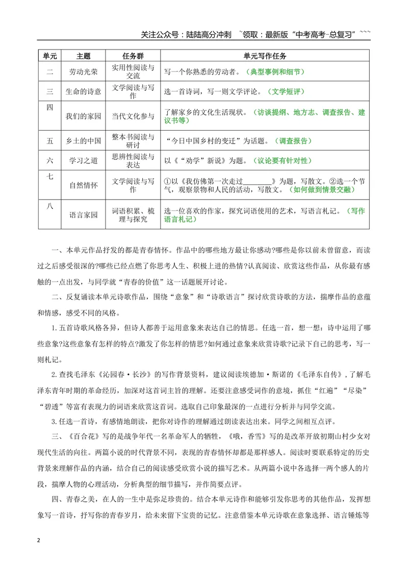 《专题01青春的价值（单元主题拓展+学写新诗）_一轮复习_2026年-语文一轮复习_2026年高考语文一轮复习之教材主题作文训练-G438_资料》第2页预览