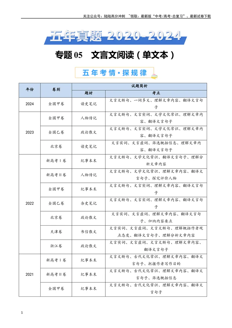 《专题05文言文阅读（单文本）（原卷版）_专项复习_2024年_2024年高考语文真题分类汇编（全国通用）》第1页预览