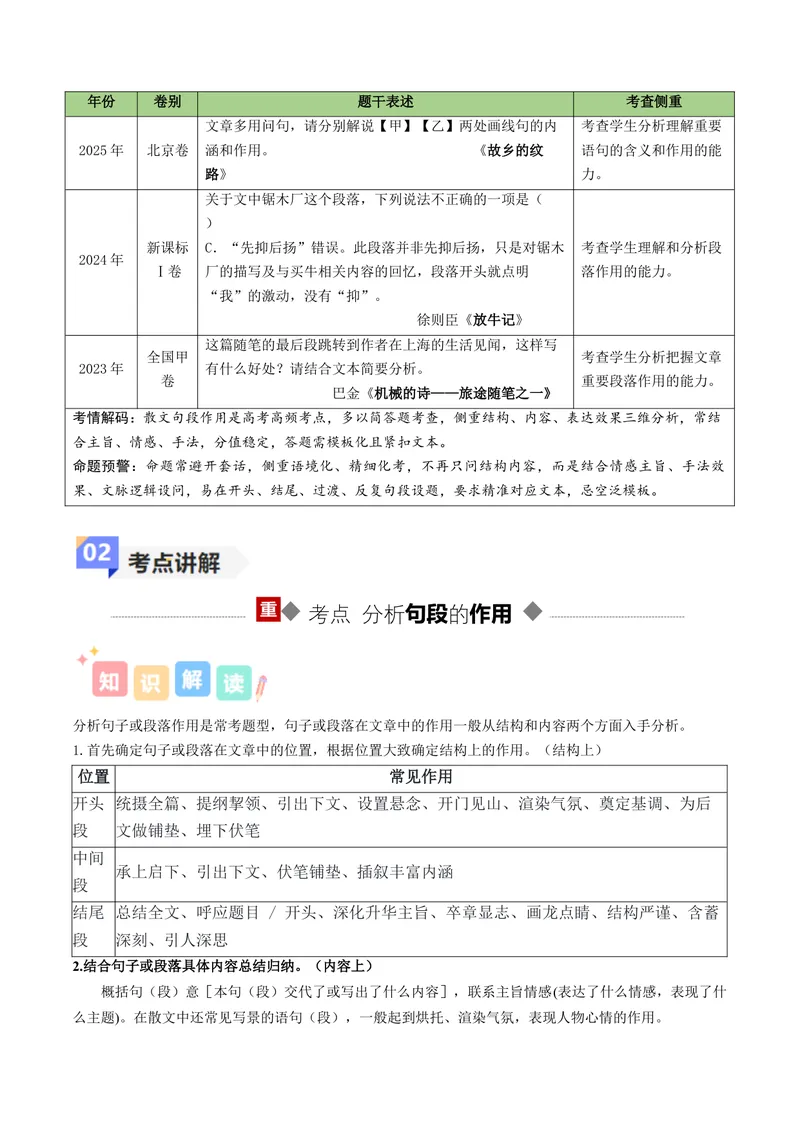 《专题05散文之句段作用（讲义）（全国通用）（教师版）(1)_二轮复习_2026年-语文二轮复习_22026年高考语文二轮复习现代文阅读（全国通用）》第2页预览
