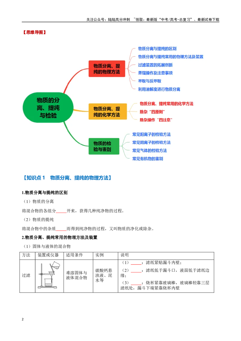 《专题29物质的分离、提纯与检验八大题型（新高考通用）（学生版）_05-化学-高考总复习_专项复习_2025年_2025年高考化学举一反三重难点题型归纳知识点梳理变式训练_资料》第2页预览
