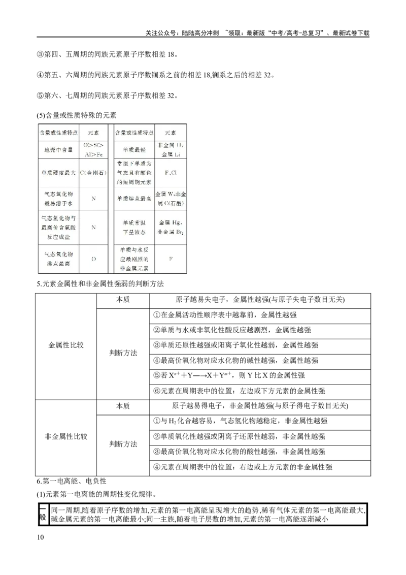 《专题07物质结构与元素周期律（讲义）（解析版）_05-化学-高考总复习_二轮复习_2024年_2024年高考化学二轮复习高频考点追踪与预测（新高考专用）_讲义_教师版（含答案解析）》第10页预览