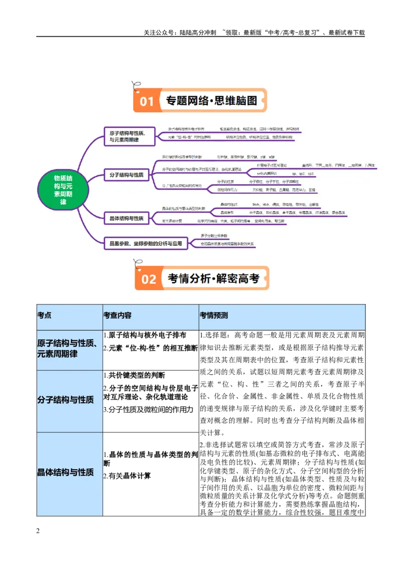 《专题07物质结构与元素周期律（讲义）（解析版）_05-化学-高考总复习_二轮复习_2024年_2024年高考化学二轮复习高频考点追踪与预测（新高考专用）_讲义_教师版（含答案解析）》第2页预览