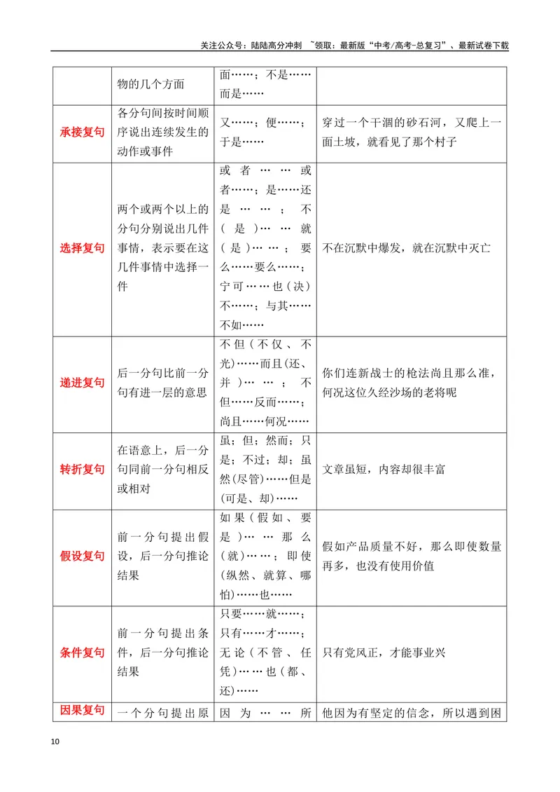《专题01：现代汉语语法知识（教师版）_一轮复习_2025年_2025年高考语文一轮复习知识清单（全国通用）》第10页预览