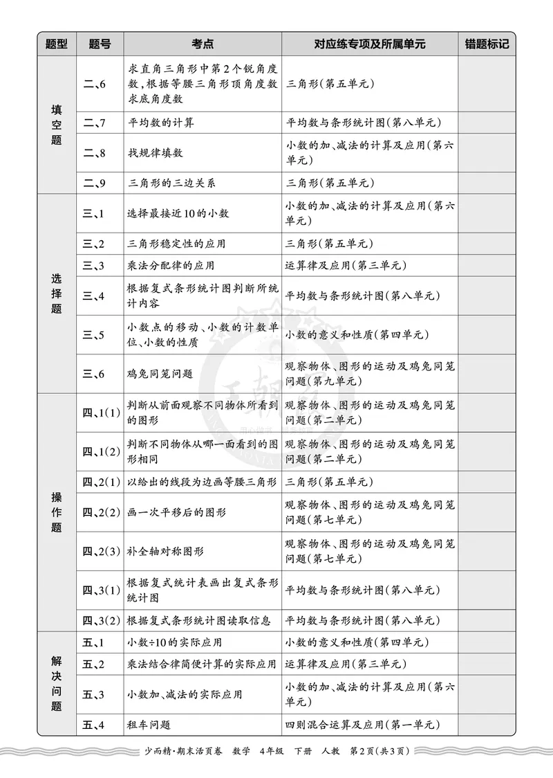 《2026年（下册）4年级数学人教版期末考点诊断表（二）_小初高学习资料合集（每天更新）_2026春数学《王朝霞期末摸底诊断卷》1-6年级下册人教版》第2页预览