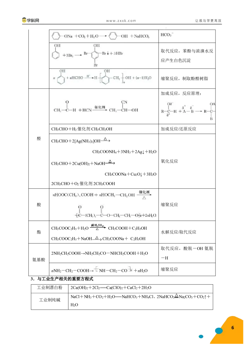 《化学-2025年高考考前最后一课_05-化学-高考总复习_三轮冲刺_化学（含PDF，可直接打印）-2025年高考考前最后一课》第7页预览