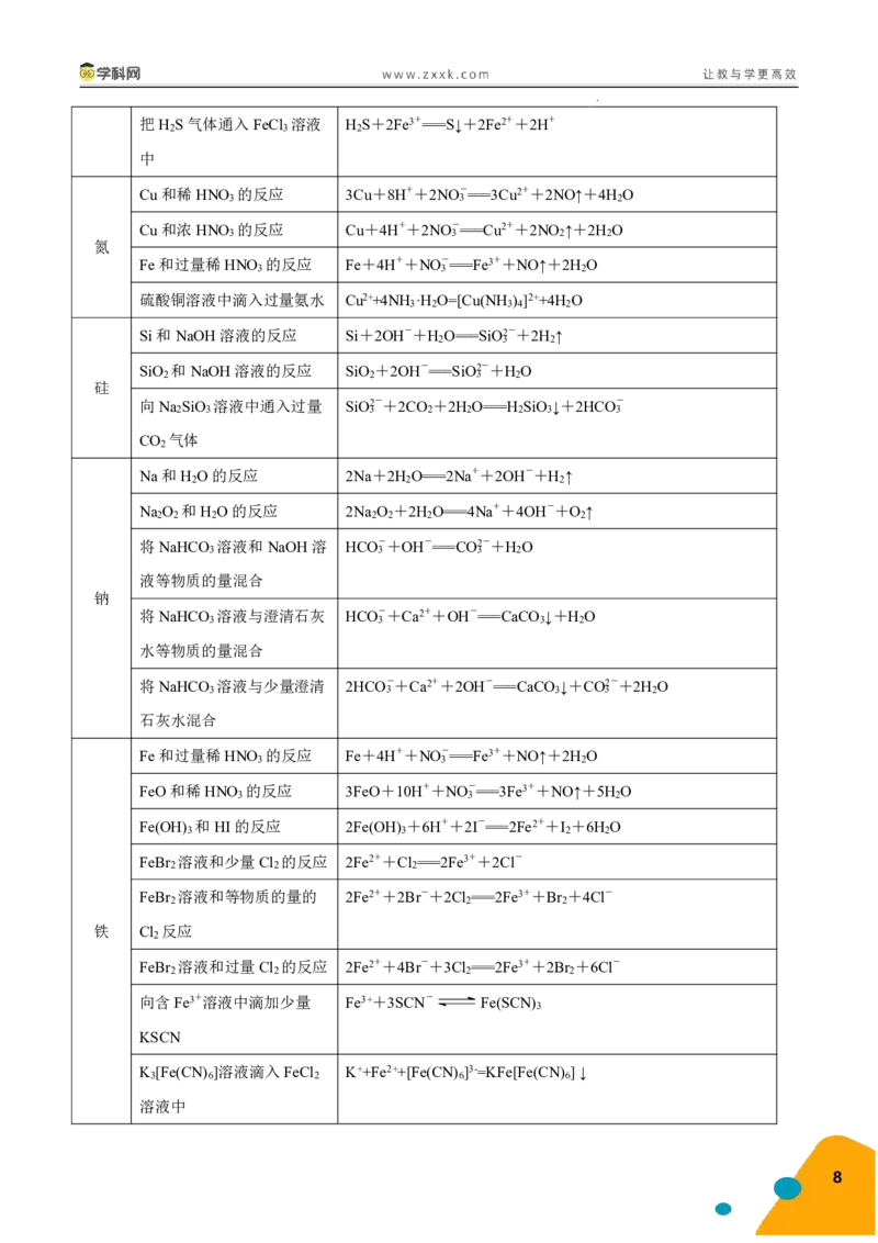 《化学-2025年高考考前最后一课_05-化学-高考总复习_三轮冲刺_化学（含PDF，可直接打印）-2025年高考考前最后一课》第9页预览