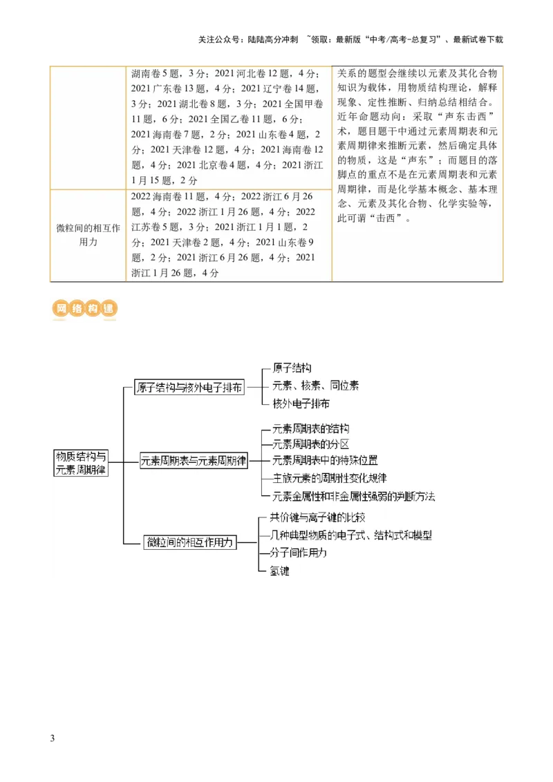《专题11物质结构与元素周期律(讲义)(原卷版)_05-化学-高考总复习_二轮复习_2024年_2024年高考化学二轮复习讲练测（新教材新高考）_配套讲义（原卷版+解析版）》第3页预览