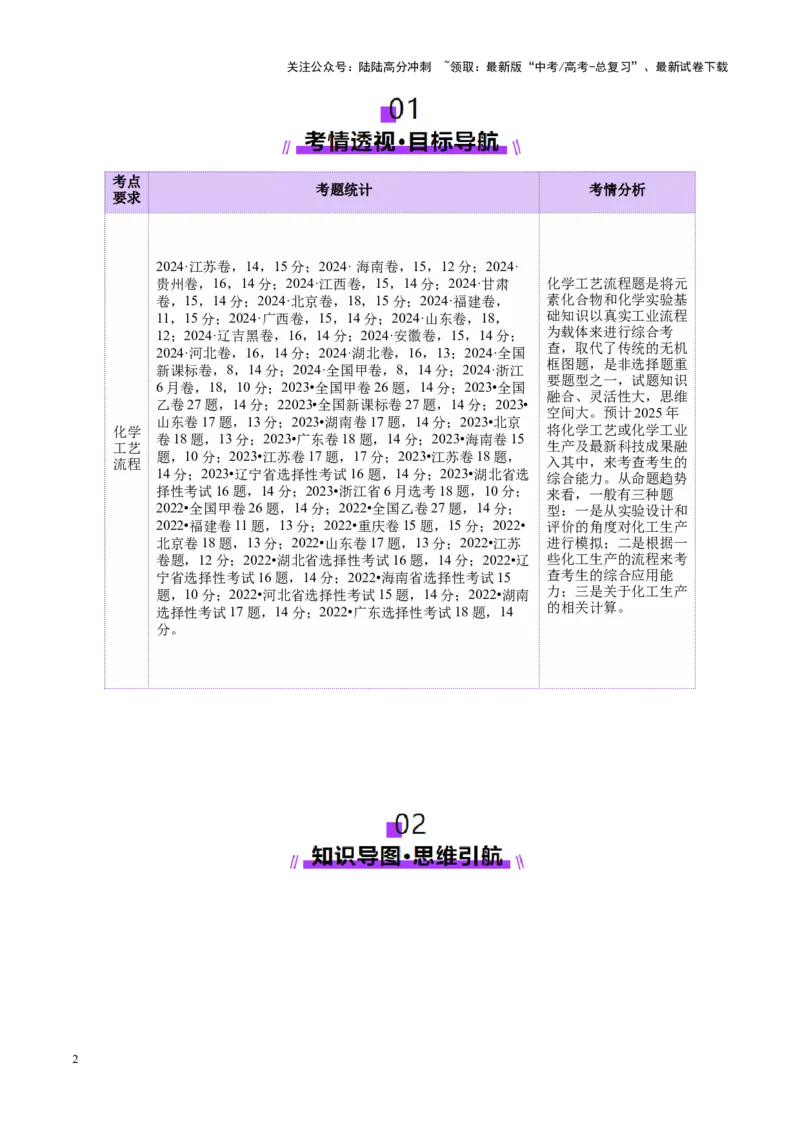 《专题10大题突破——化学工艺流程（讲义）（教师版）_05-化学-高考总复习_二轮复习_2025年_2025年高考化学二轮复习课件+讲义+练习（新高考通用）》第2页预览