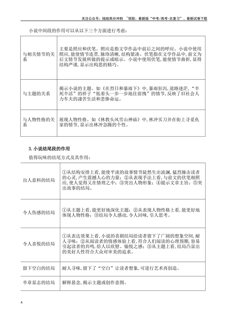 《专题01：赏析小说故事情节（教师版）_一轮复习_2025年_2025年高考语文一轮复习知识清单（全国通用）》第4页预览