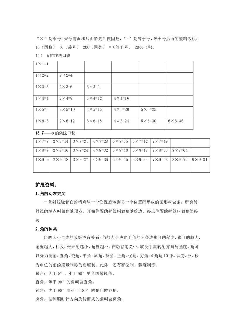 《二年级数学上册知识点归纳_小学1-6年级全科全套_1-6年级全科上册_二年级_数学_A二年级数学（人教版）_人教数学二上知识总结》第2页预览