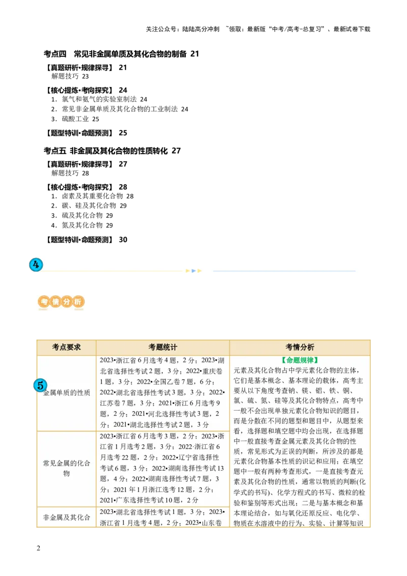 《专题05元素及其化合物的性质与应用(讲义)(原卷版)_05-化学-高考总复习_二轮复习_2024年_2024年高考化学二轮复习讲练测（新教材新高考）_配套讲义（原卷版+解析版）》第2页预览