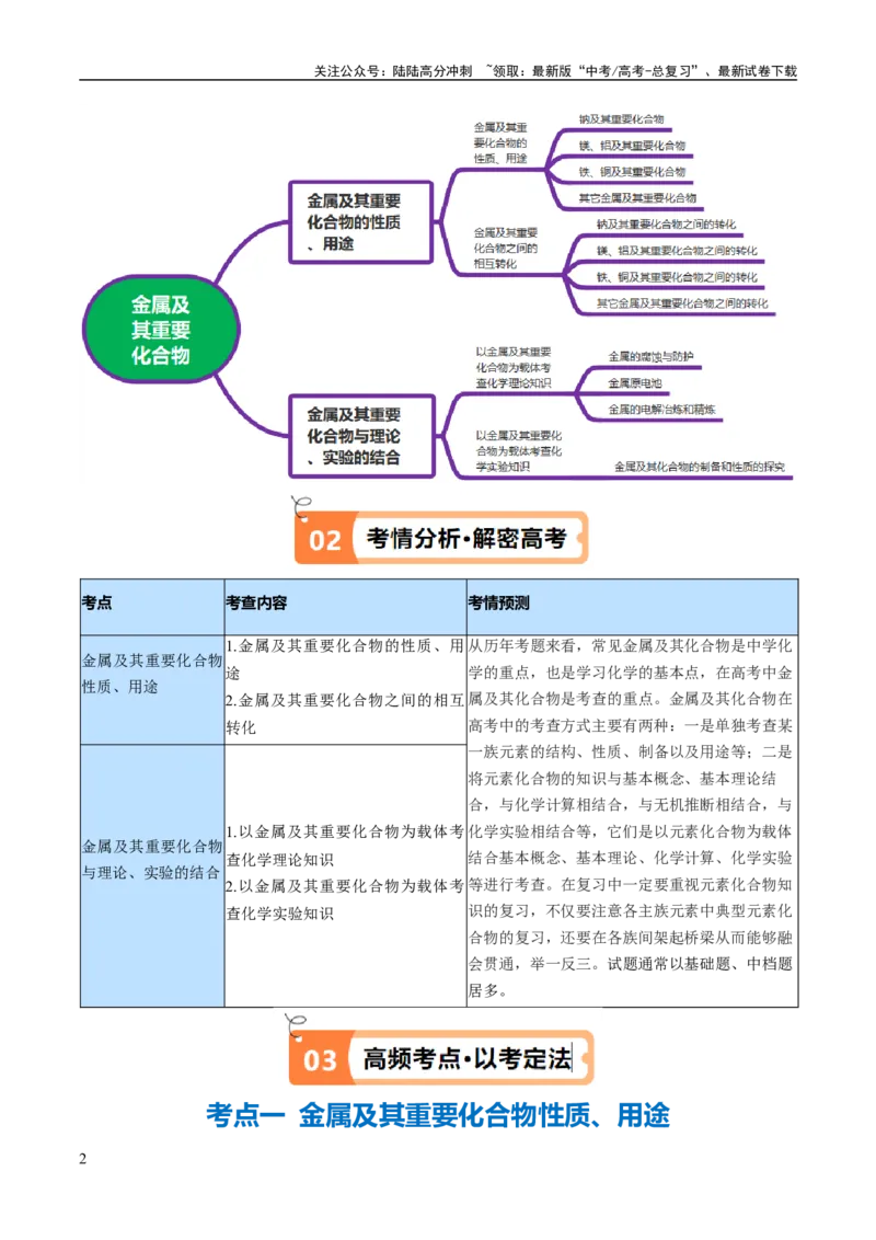 《专题05金属及其重要化合物（讲义）（原卷版）_05-化学-高考总复习_二轮复习_2024年_2024年高考化学二轮复习高频考点追踪与预测（新高考专用）_讲义》第2页预览