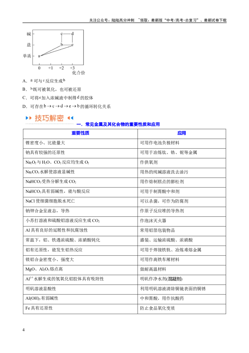 《专题05金属及其重要化合物（讲义）（原卷版）_05-化学-高考总复习_二轮复习_2024年_2024年高考化学二轮复习高频考点追踪与预测（新高考专用）_讲义》第4页预览