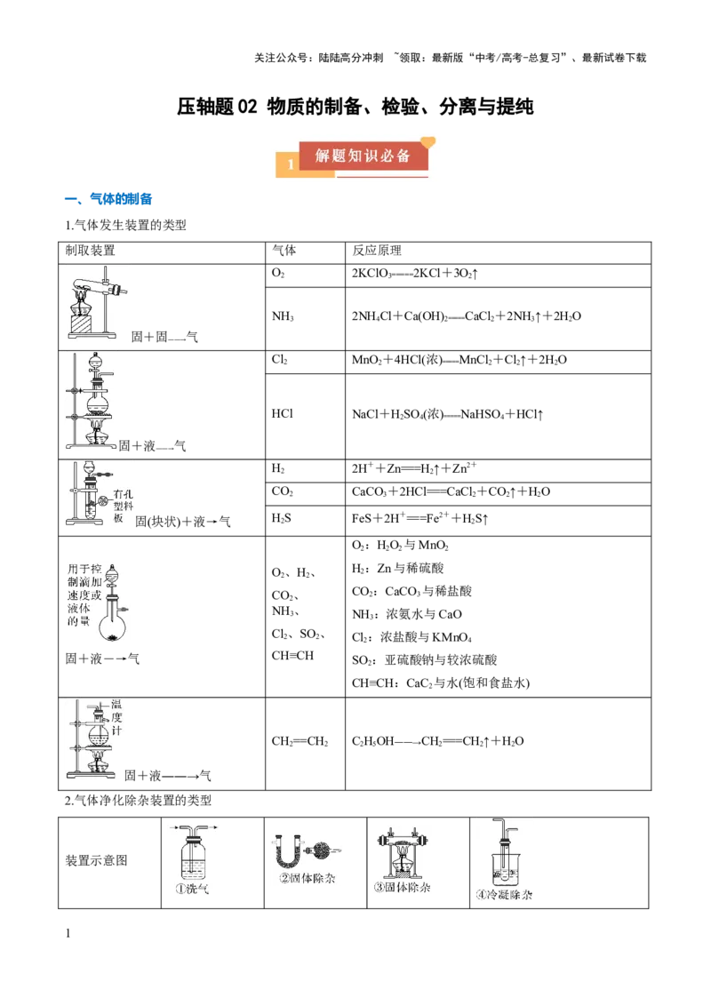 《压轴题02物质的制备、检验、分离与提纯（解析版）_05-化学-高考总复习_三轮冲刺_压轴题2025年高考化学培优训练（新高考通用）》第1页预览