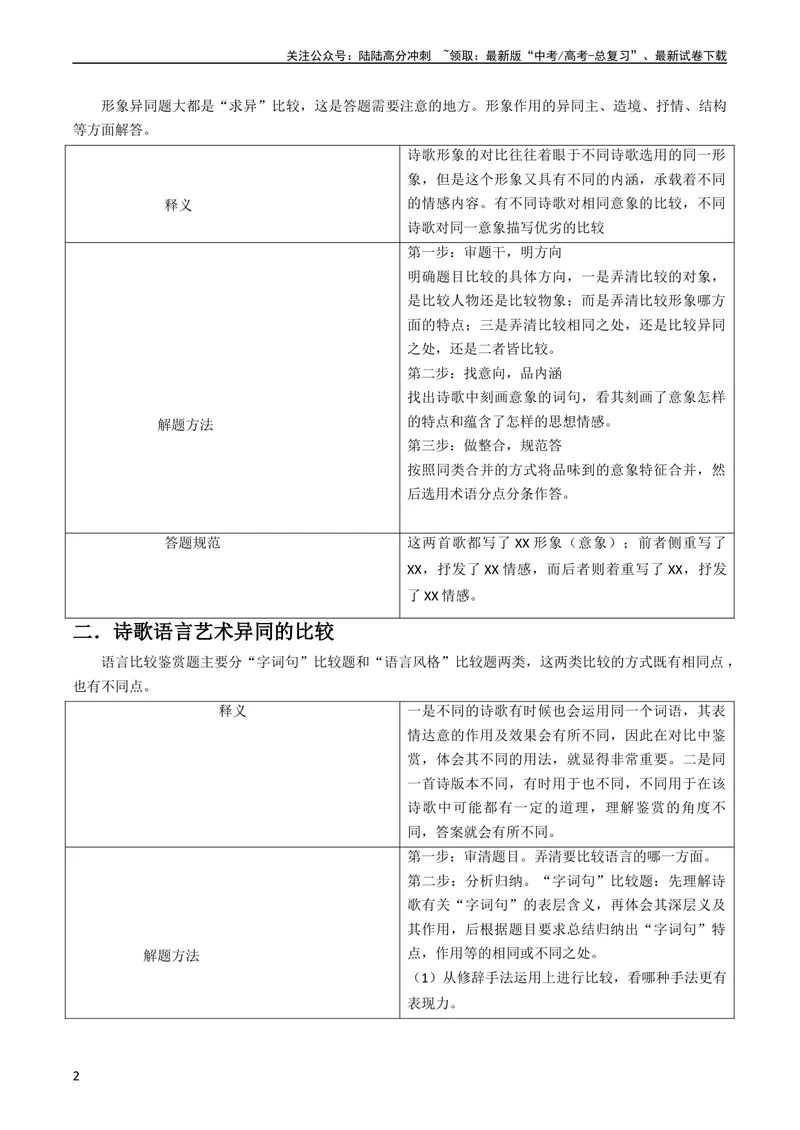 《专题05古代诗歌阅读抢分法宝（比较阅读鉴赏）（原卷版）_专项复习_2024年_2024年高考语文抢分秘籍（新高考专用）》第2页预览
