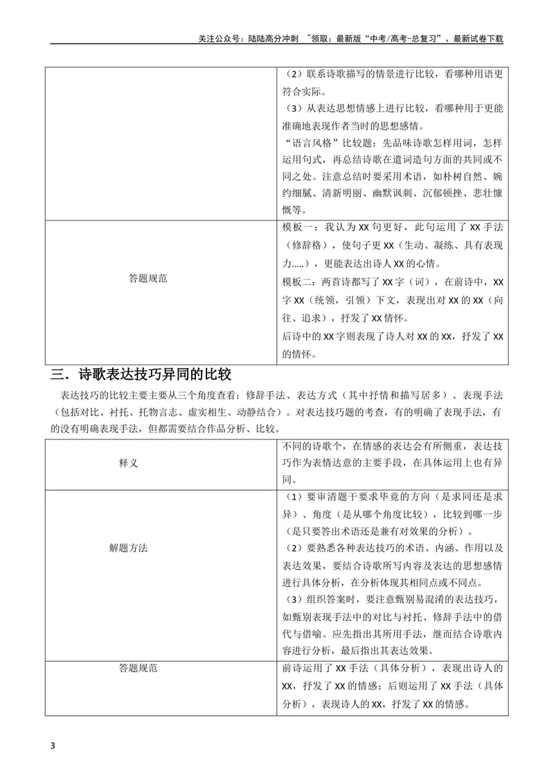 《专题05古代诗歌阅读抢分法宝（比较阅读鉴赏）（原卷版）_专项复习_2024年_2024年高考语文抢分秘籍（新高考专用）》第3页预览