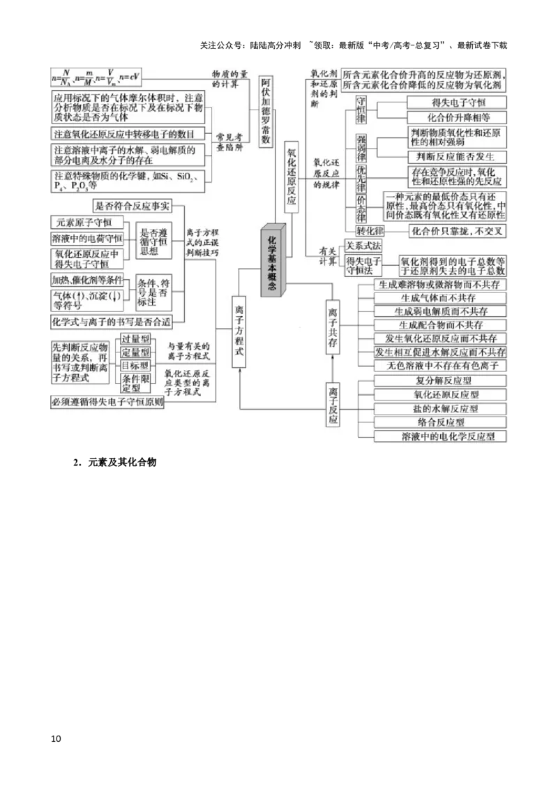 《总复习知识点-120页_05-化学-高考总复习_专项复习_2025年_2025年高考化学考前最后一课_资料》第10页预览