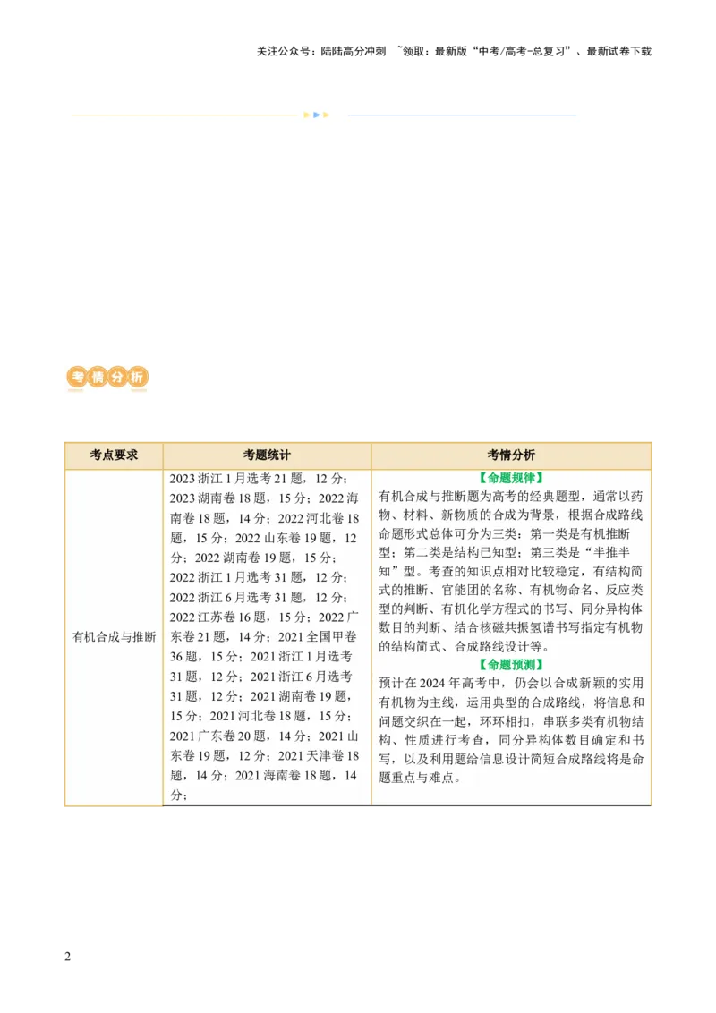《专题14有机合成与推断(题型突破)(讲义)(解析版)_05-化学-高考总复习_二轮复习_2024年_2024年高考化学二轮复习讲练测（新教材新高考）_配套讲义（原卷版+解析版）》第2页预览