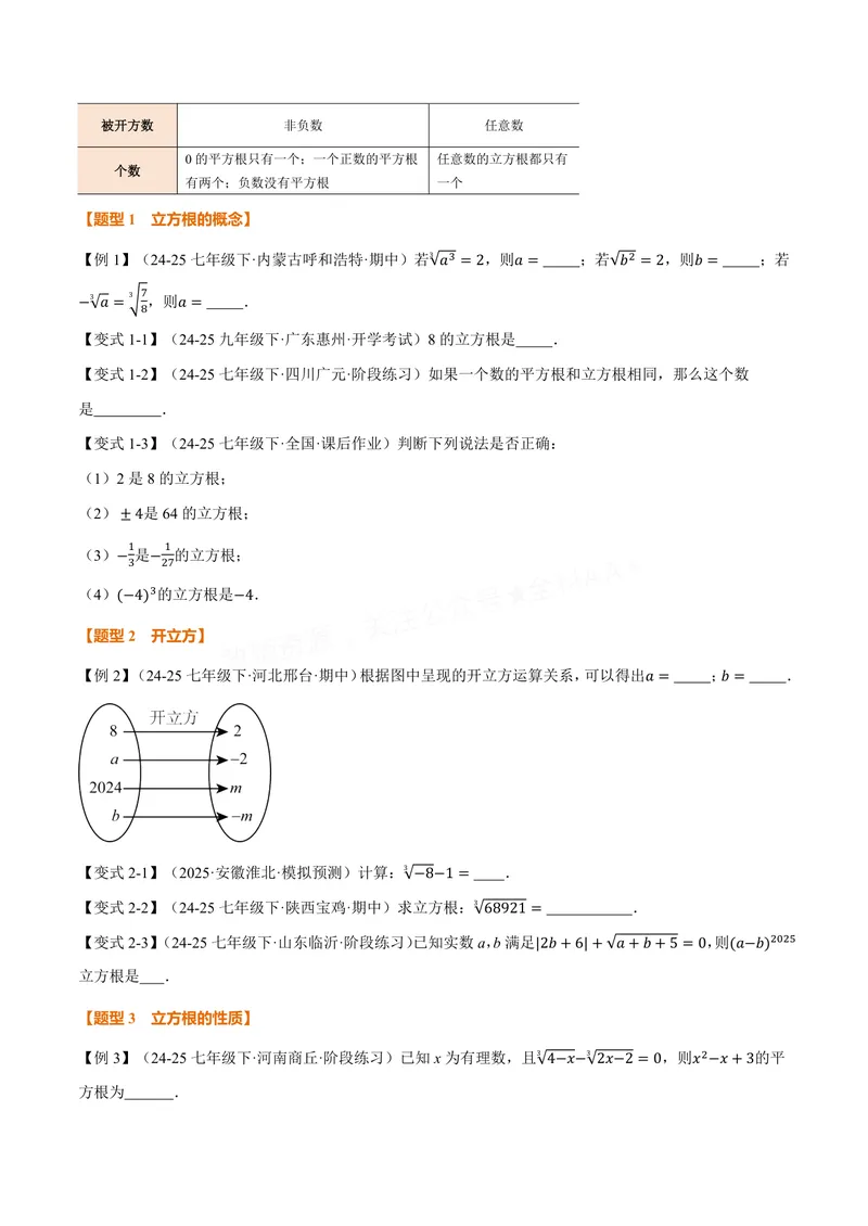 《专题2.2立方根(讲义)(原卷版)_2026语数英7-9年级上《举一反三系列》多版本_2026《初中数学•举一反三系列》8上多版本_2026《初中数学•举一反三系列》8上(苏科)_专题2.2立方根(讲义)》第2页预览