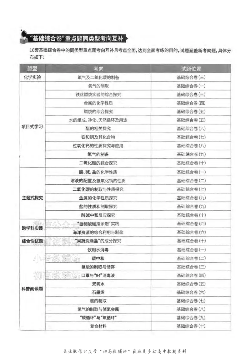 《2025领跑化学一轮复习卷_小初高学习资料合集（每天更新）_学习之星领跑中考（辽宁）》第3页预览