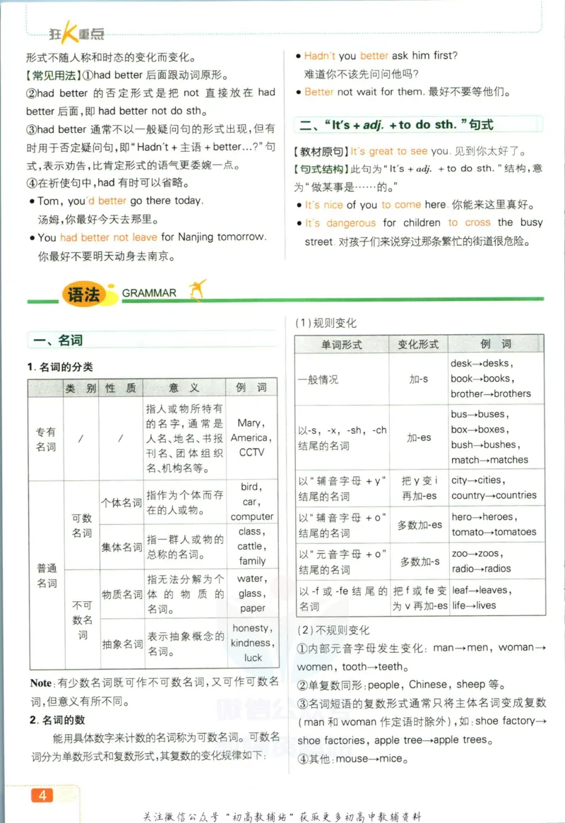 《初中必刷题九年级下册英语外研版狂K重点_2、2025初中必刷题合集_初中必刷题23+24+25上册_2023版》第8页预览