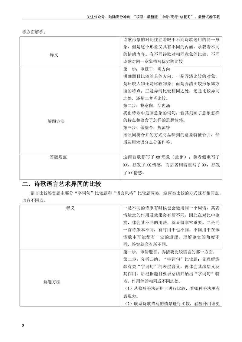 《专题05古代诗歌阅读抢分法宝（比较阅读鉴赏）（教师版）_专项复习_2025年_2025年高考语文抢分秘籍（新高考专用）_2024版》第2页预览