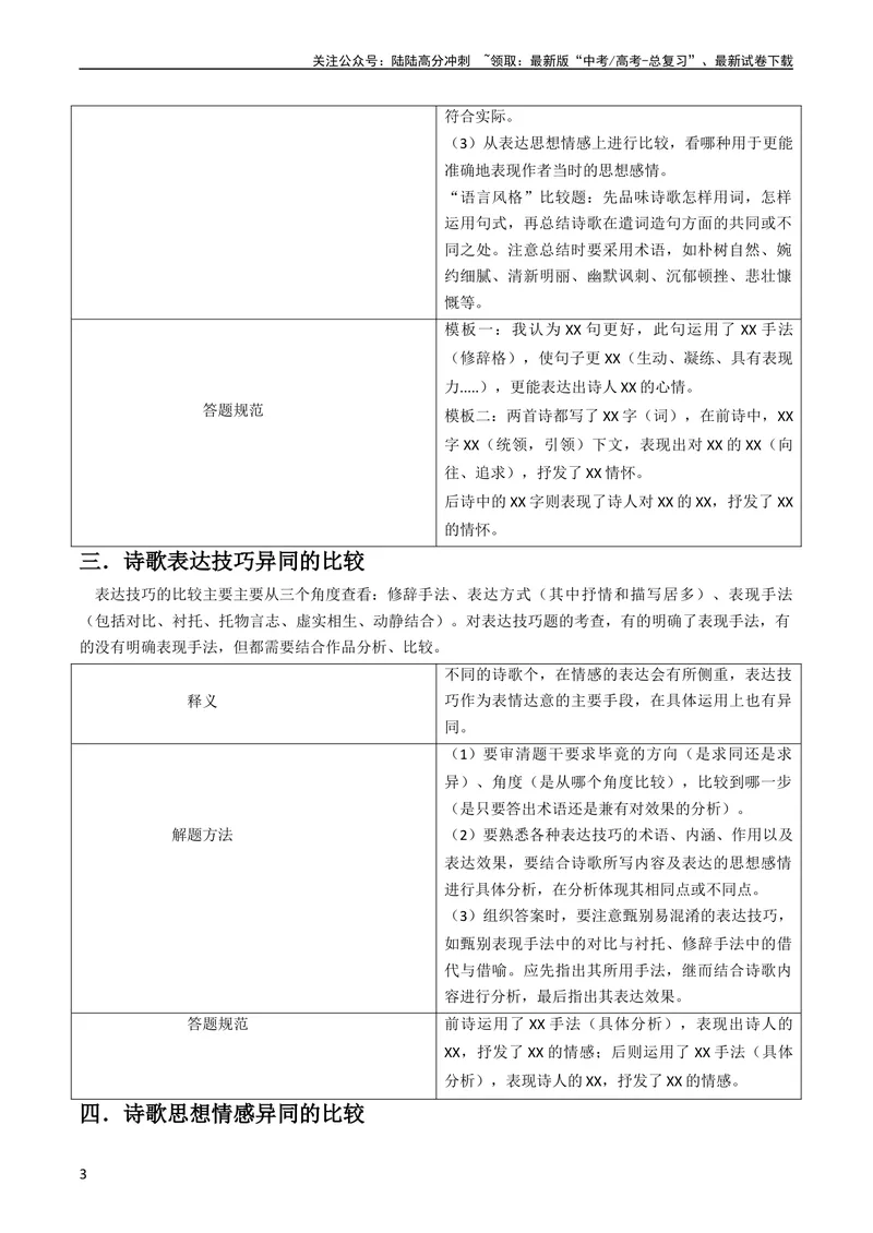 《专题05古代诗歌阅读抢分法宝（比较阅读鉴赏）（教师版）_专项复习_2025年_2025年高考语文抢分秘籍（新高考专用）_2024版》第3页预览