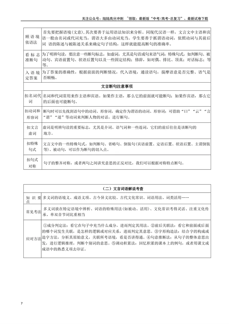 《专题04文言文阅读题型归类（解析版）_二轮复习_2025年_2025年高考语文二轮热点题型归纳与变式演练（新高考通用）_现代文阅读》第7页预览