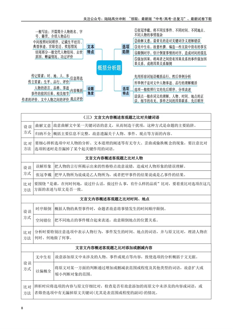 《专题04文言文阅读题型归类（解析版）_二轮复习_2025年_2025年高考语文二轮热点题型归纳与变式演练（新高考通用）_现代文阅读》第8页预览