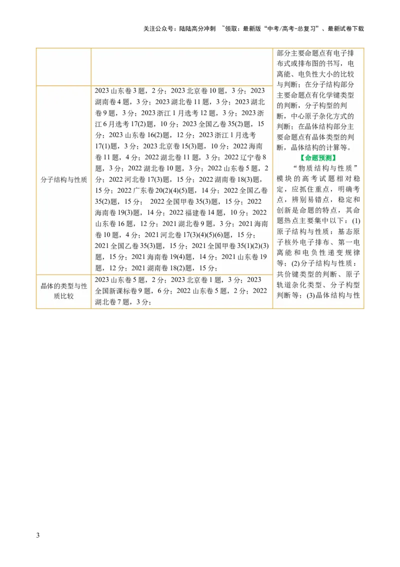 《专题12物质结构与性质综合(题型突破)(讲义)(解析版)_05-化学-高考总复习_二轮复习_2024年_2024年高考化学二轮复习讲练测（新教材新高考）_配套讲义（原卷版+解析版）》第3页预览