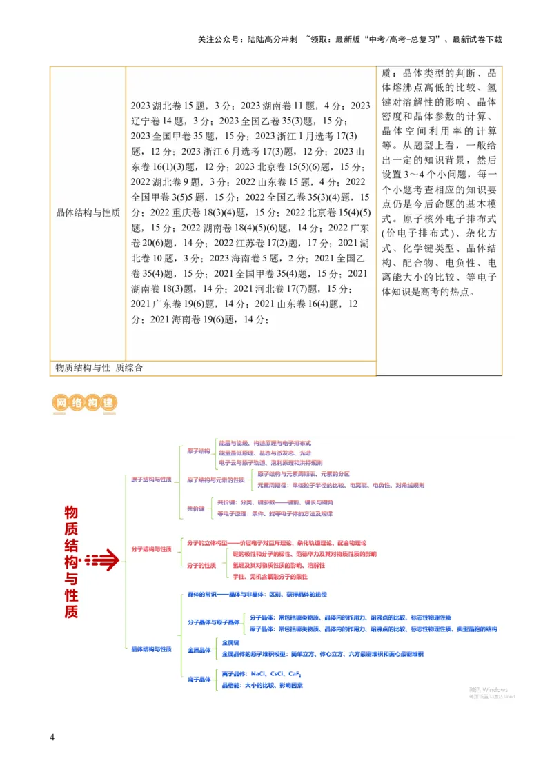 《专题12物质结构与性质综合(题型突破)(讲义)(解析版)_05-化学-高考总复习_二轮复习_2024年_2024年高考化学二轮复习讲练测（新教材新高考）_配套讲义（原卷版+解析版）》第4页预览