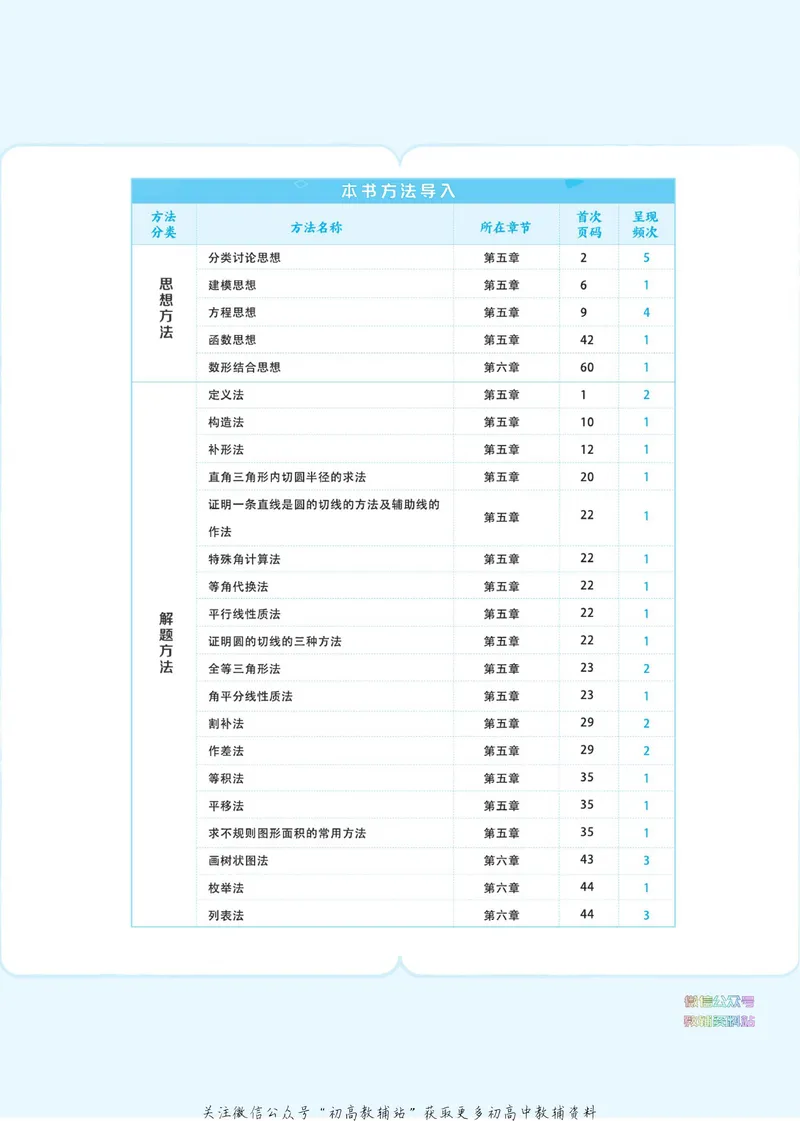 《典中点九年级下册数学鲁教版_初中7-9年级上下册《典中点》》第6页预览