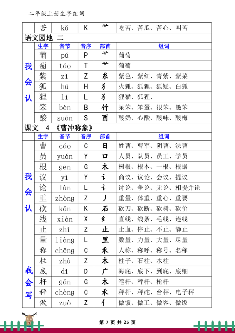 《二年级语文上册一类生字+二类生字（音序、部首、组词）_小学1-6年级全科全套_1-6年级全科上册_二年级_语文_语文二上重点考点总结》第7页预览