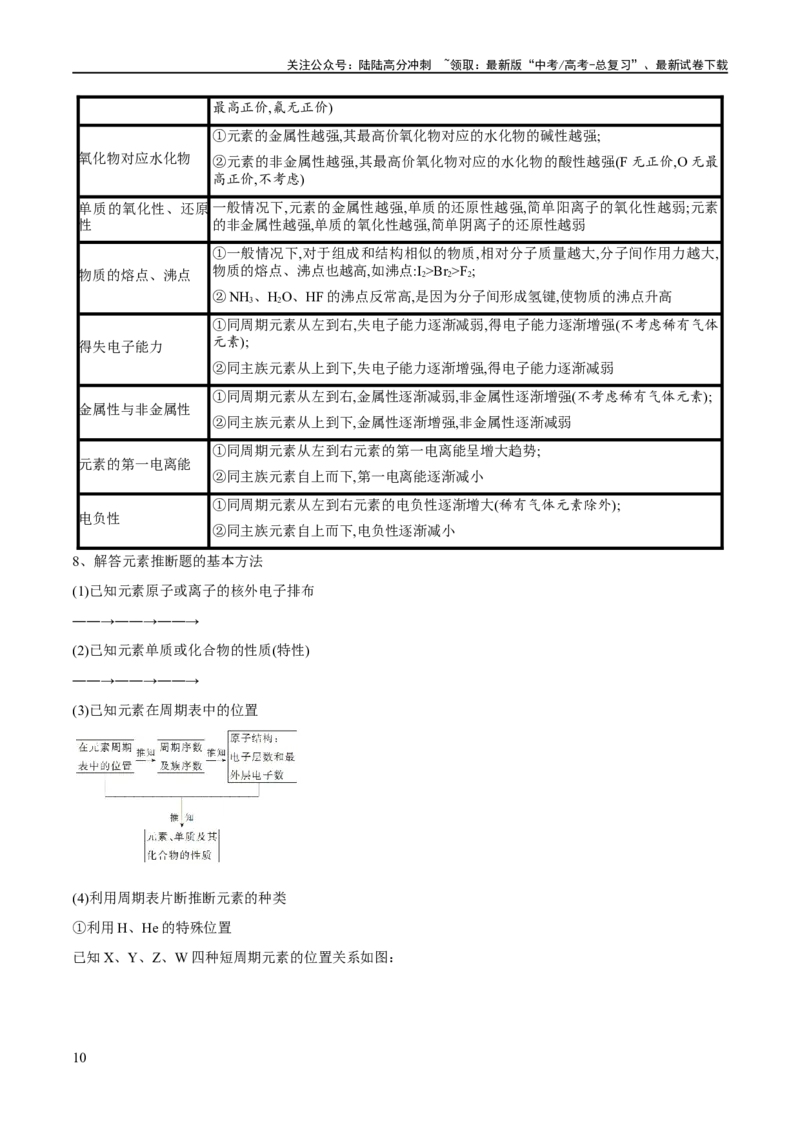 《专题07物质结构与元素周期律（讲义）（原卷版）_05-化学-高考总复习_二轮复习_2024年_2024年高考化学二轮复习高频考点追踪与预测（新高考专用）_讲义》第10页预览