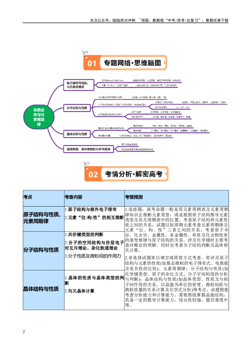 《专题07物质结构与元素周期律（讲义）（原卷版）_05-化学-高考总复习_二轮复习_2024年_2024年高考化学二轮复习高频考点追踪与预测（新高考专用）_讲义》第2页预览