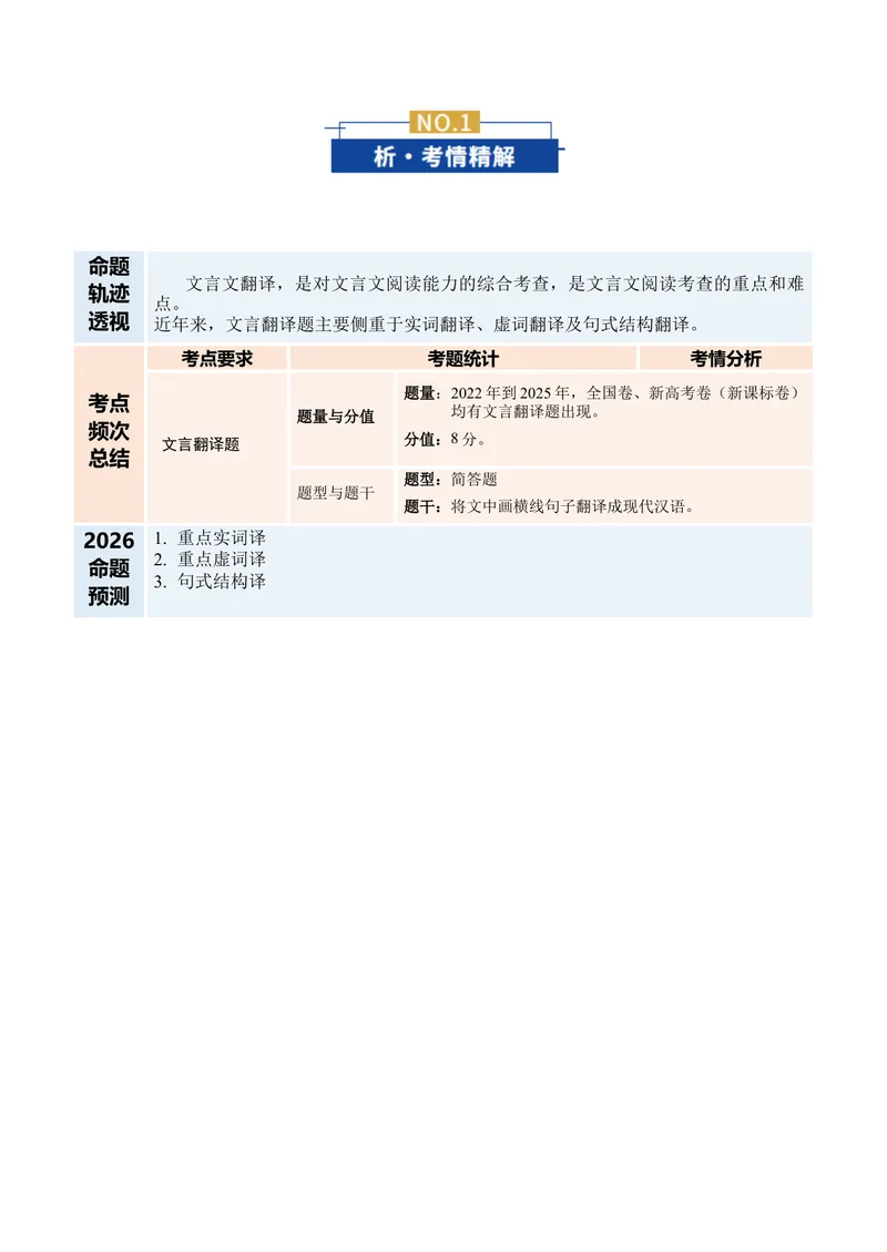 《专题04文言翻译题（复习讲义）（全国通用）（学生版）(1)_二轮复习_2026年-语文二轮复习_2026年高考语文二轮复习课件+讲义+练习（新高考通用）-G92_2026版》第2页预览