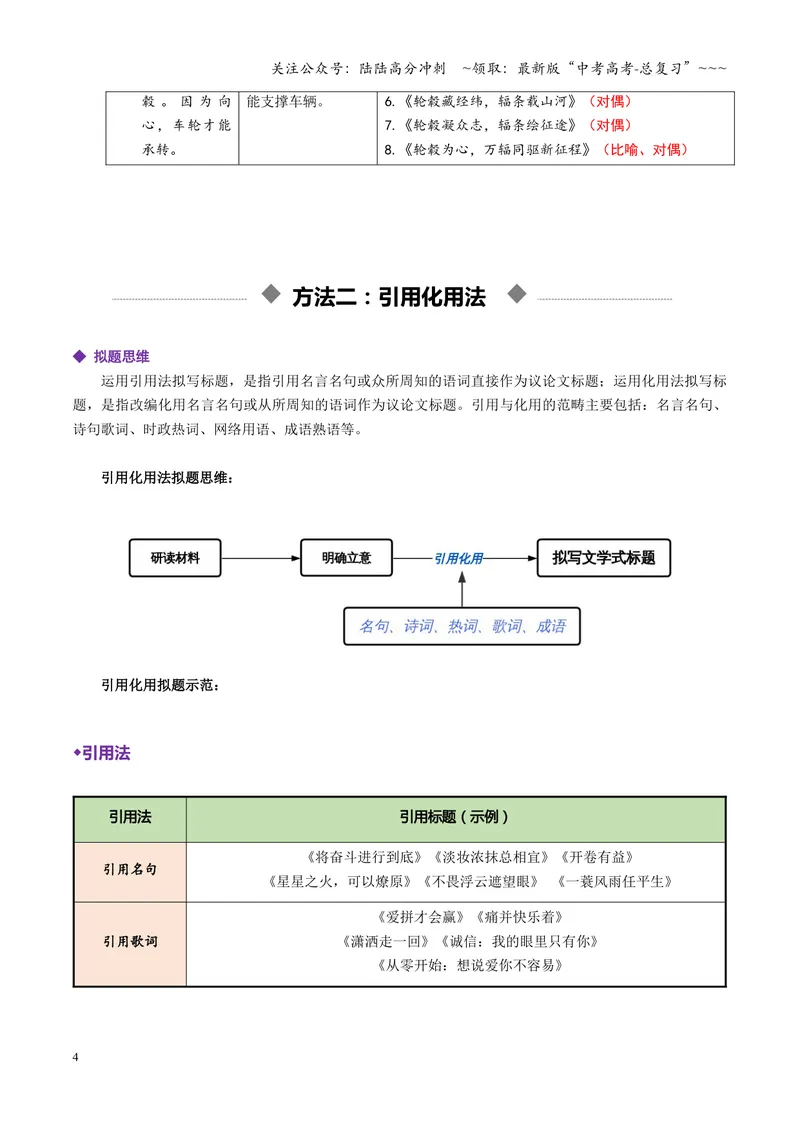 《专题05文学式拟题法（讲义）（全国通用）（学生版）_一轮复习_2026年-语文一轮复习_2026年高考语文一轮复习议论文写作（全国通用）-G423_资料_2026版》第4页预览