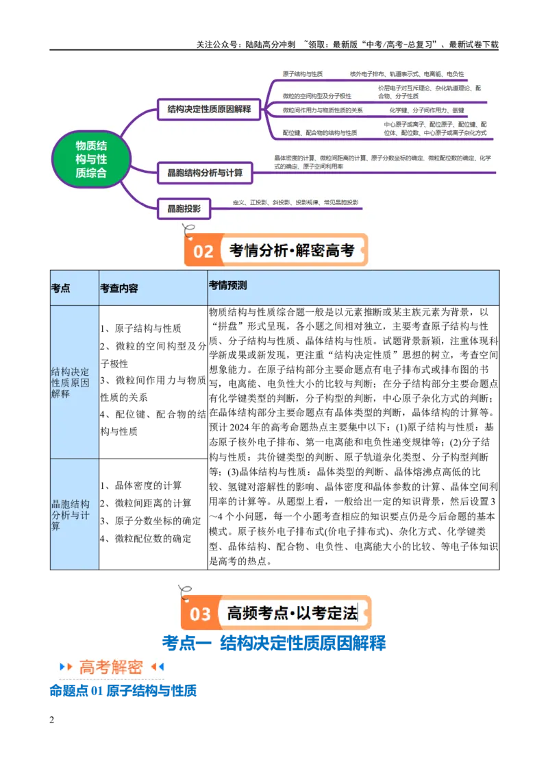 《专题15物质结构与性质综合（讲义）（解析版）_05-化学-高考总复习_二轮复习_2024年_2024年高考化学二轮复习高频考点追踪与预测（新高考专用）_讲义_教师版（含答案解析）》第2页预览