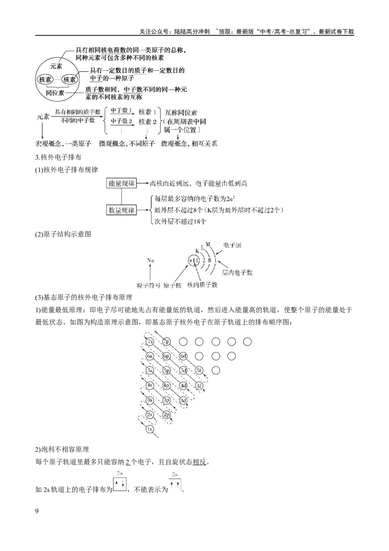 《专题15物质结构与性质综合（讲义）（解析版）_05-化学-高考总复习_二轮复习_2024年_2024年高考化学二轮复习高频考点追踪与预测（新高考专用）_讲义_教师版（含答案解析）》第9页预览