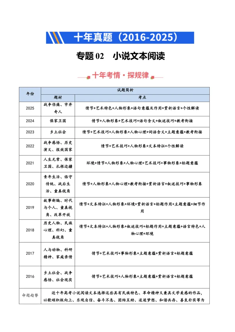 《专题02小说文本阅读（教师版）_专项复习_2026年-语文专项复习_十年（2016-2025）高考语文真题分类汇编（全国通用）-G15》第1页预览
