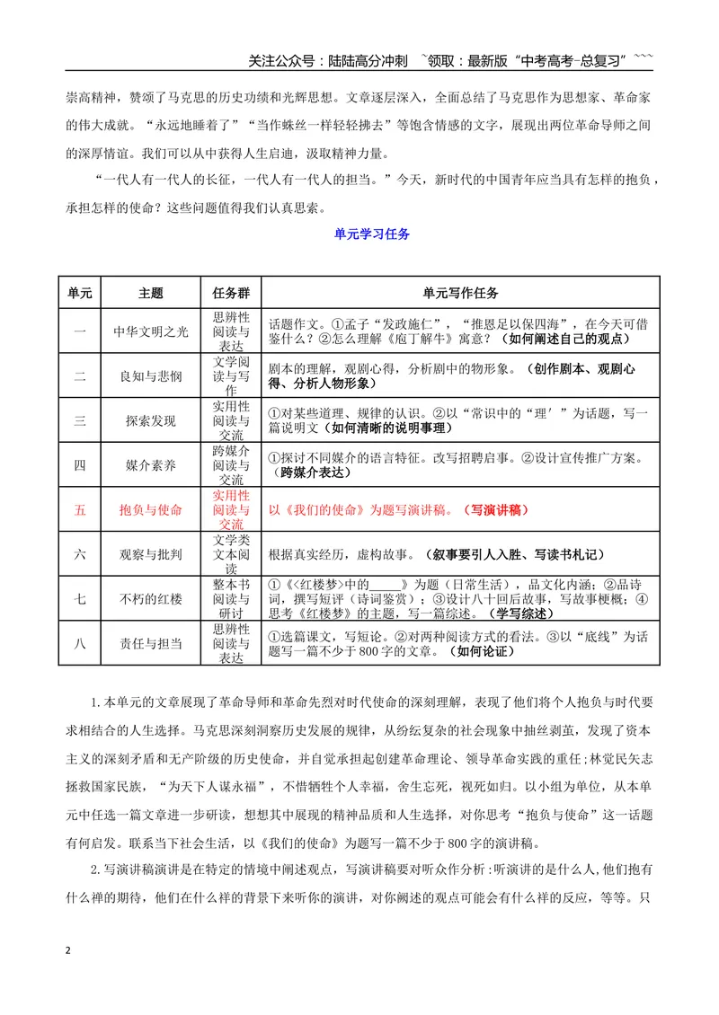 《专题05抱负与使命（写演讲稿）_一轮复习_2026年-语文一轮复习_2026年高考语文一轮复习之教材主题作文训练-G438_资料》第2页预览