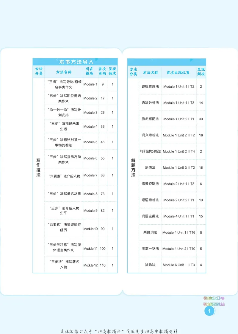 《典中点七年级下册英语外研版_初中7-9年级上下册《典中点》》第7页预览