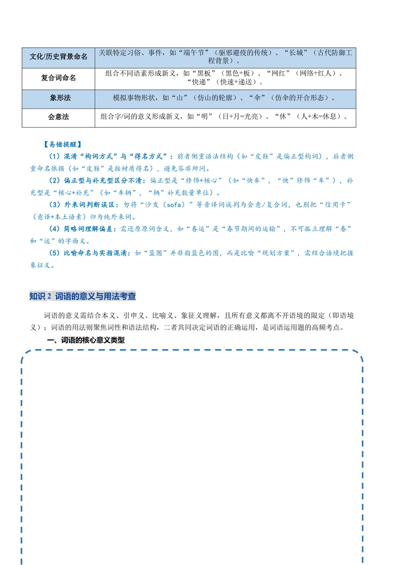 《专题01词语运用题（复习讲义）（全国通用）（学生版）_二轮复习_2026年-语文二轮复习_2026年高考语文二轮复习课件+讲义+练习（新高考通用）-G92_2026版》第7页预览